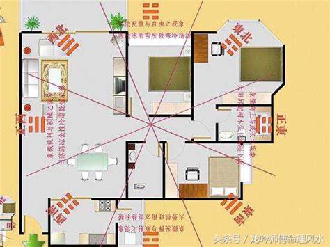 家中財位怎麼看|【2024最新】家裡財位怎麼看？居家風水大解密